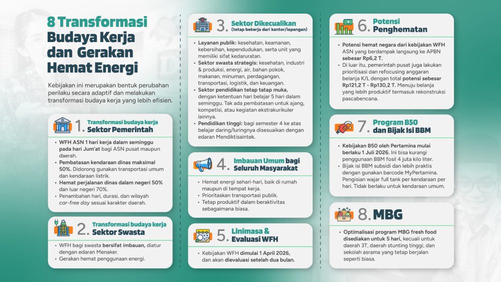 8 Transformasi Budaya Kerja dan Gerakan Hemat Listrik